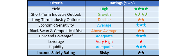Kinetik Holdings Ratings