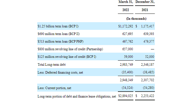 Kinetik Holdings Debt Structure