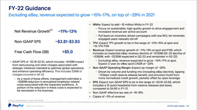 PayPal guidance for fiscal 2022