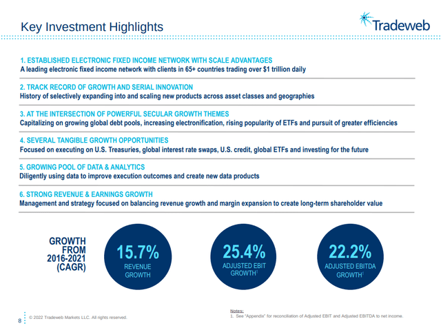 Tradeweb Key Investment Highlights