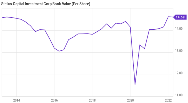 scm stock