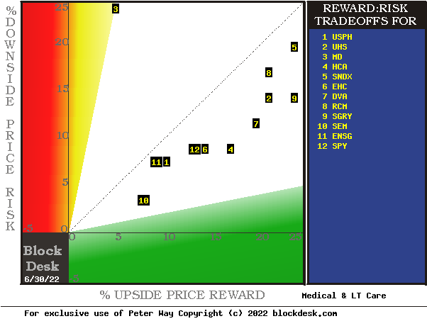 hedging forecasts