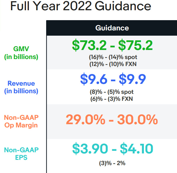 eBay 2022 Updated Guidance