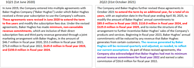 Comparing 10-Q descriptions of current status of C3.ai and Baker Hughes JV agreement