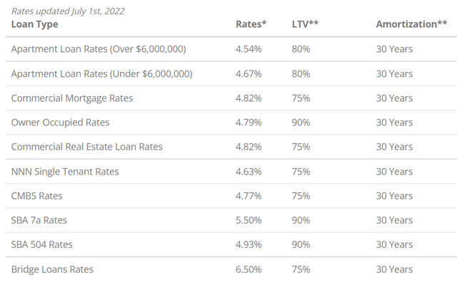 Commercial Rates