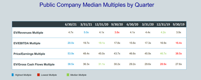 table of valuations