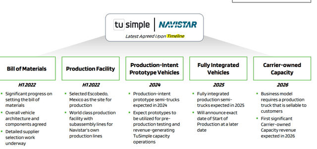 TuSimple and Navistar partnership timeline
