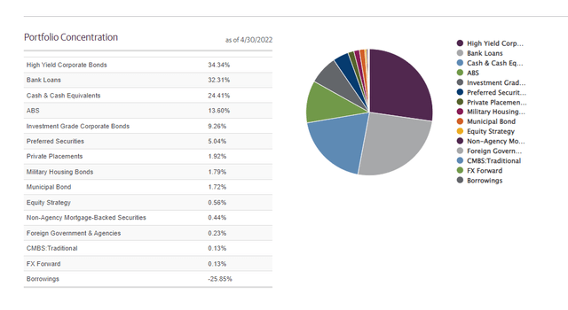 Portfolio