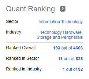 Industry Ranking