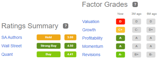 Quant Ratings