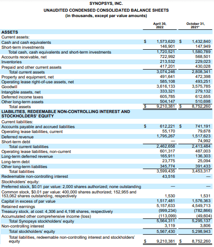 Balance Sheet