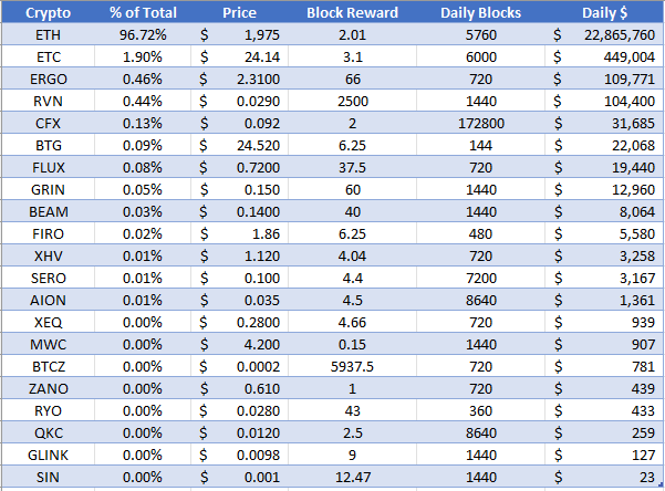 Table of mining revenue