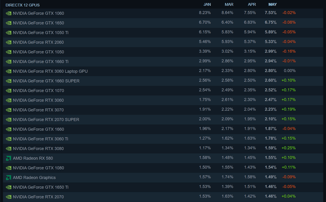 Steam GPU top 20.