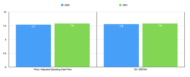 PACK stock Trading Multiples