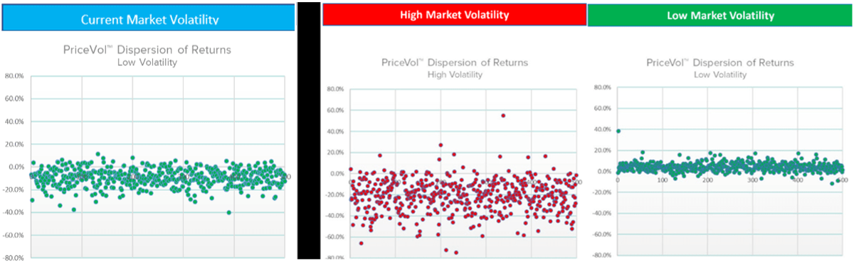 PriceVol’s pulse on the market