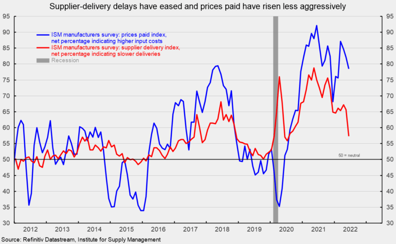 Manufacturing Sector Survey