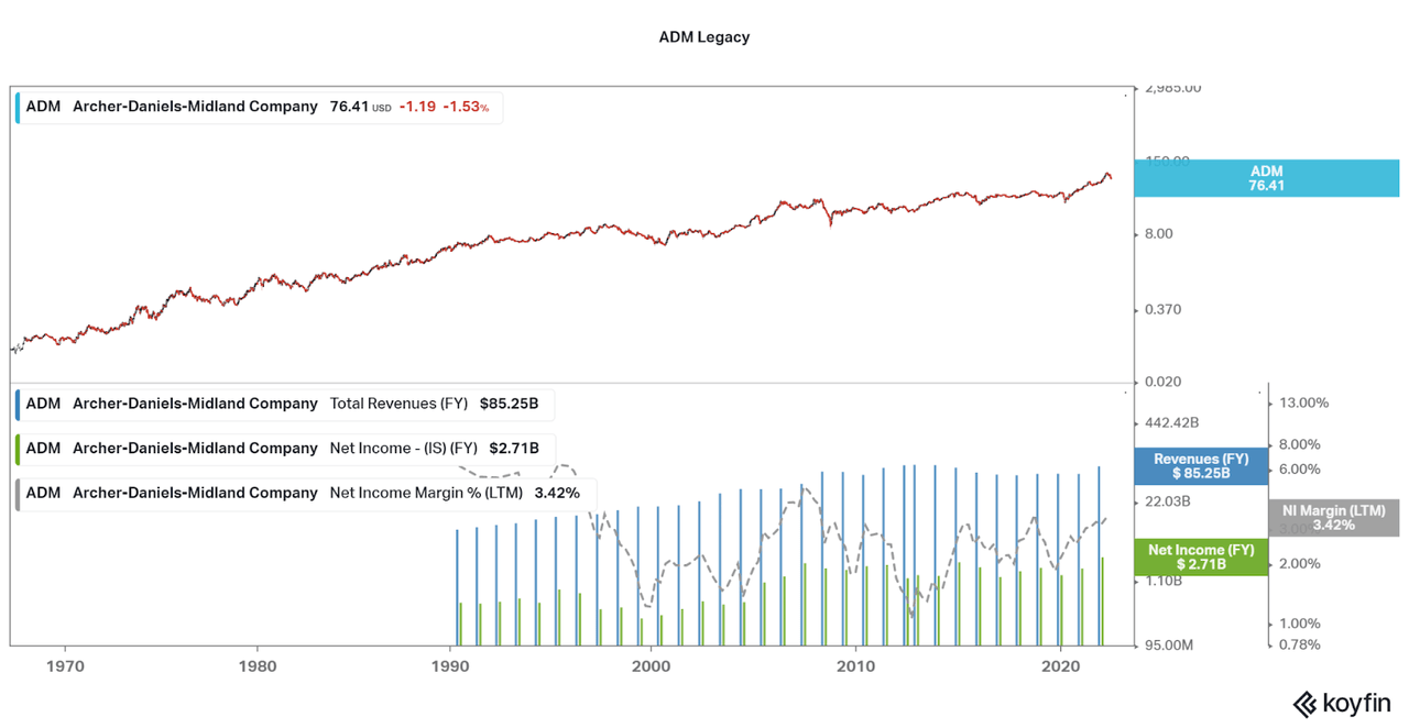 Archer-Daniels-Midland Financial Performance