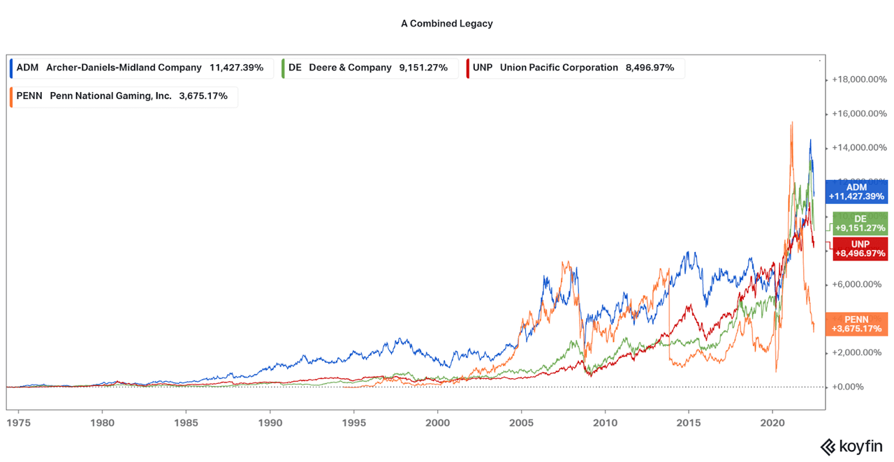 A combined total return chart.