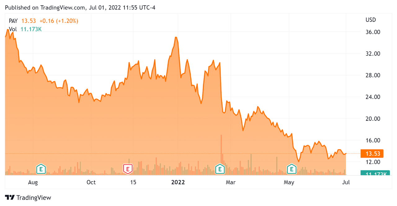 52 Week Stock Price