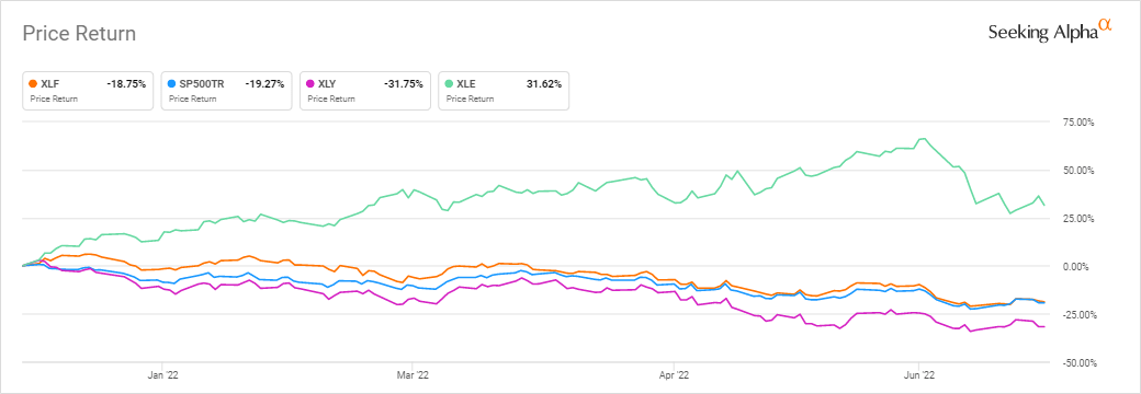 Financials stocks dropped with broader market in H1, while insurers climbed (NASDAQ:UPST)