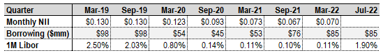 Systematic Income