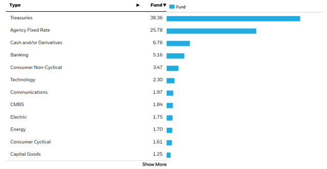 AGRH holdings