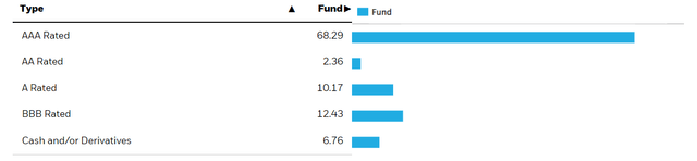 AGRH ratings