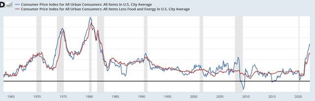 Inflation, The Fed, And The U.s. Dollar 