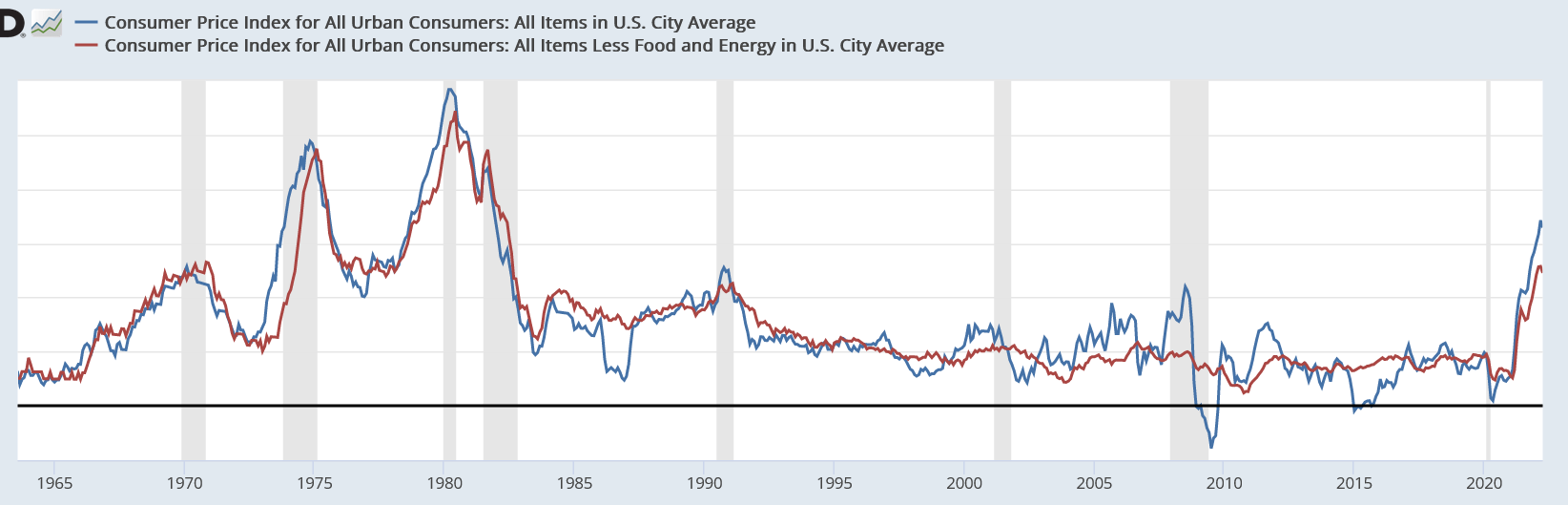 Inflation, The Fed, And The U.S. Dollar | Seeking Alpha