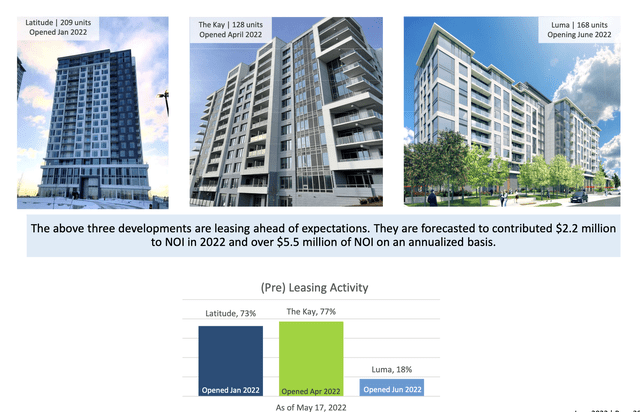 Killam REIT