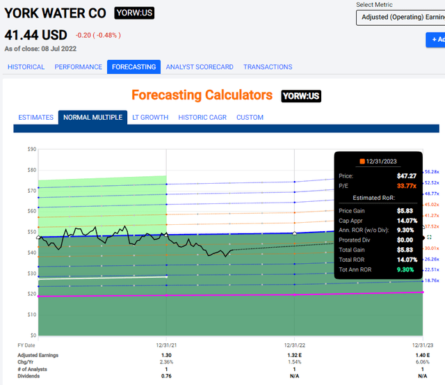 York Water Stock Upside