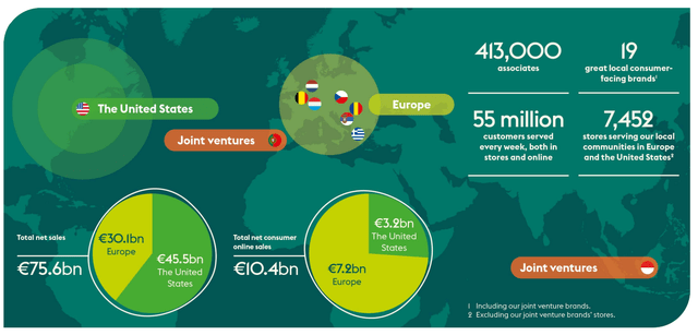 An overview of the revenue division per country of Ahold-Delhaize
