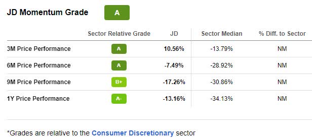 JD Momentum Grade