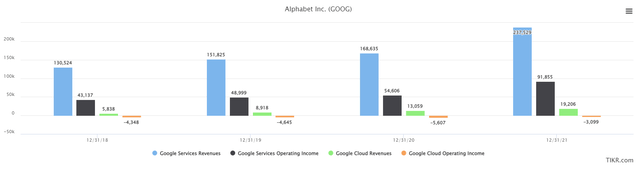 segment results