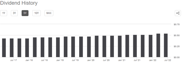 PEG Dividend History