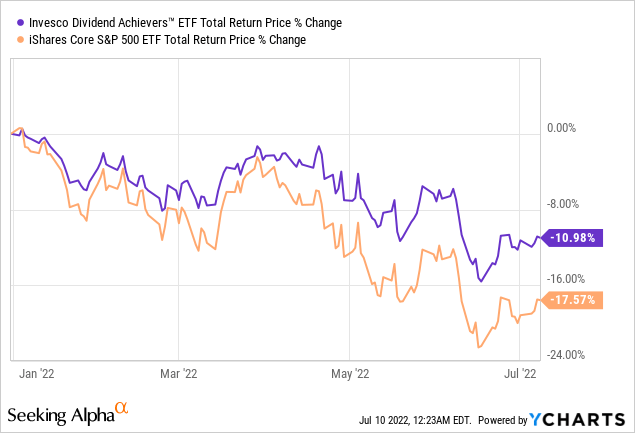 PFM total return