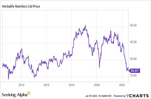 Herbalife Nutrition price