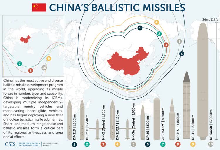 This Chart Shows All the Chinese Missiles That Could Target the US