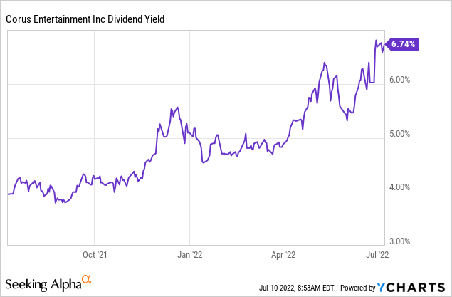 Corus Entertainment dividend yield