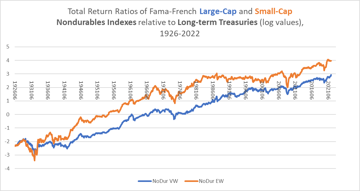 Nondurable index/bond ratios