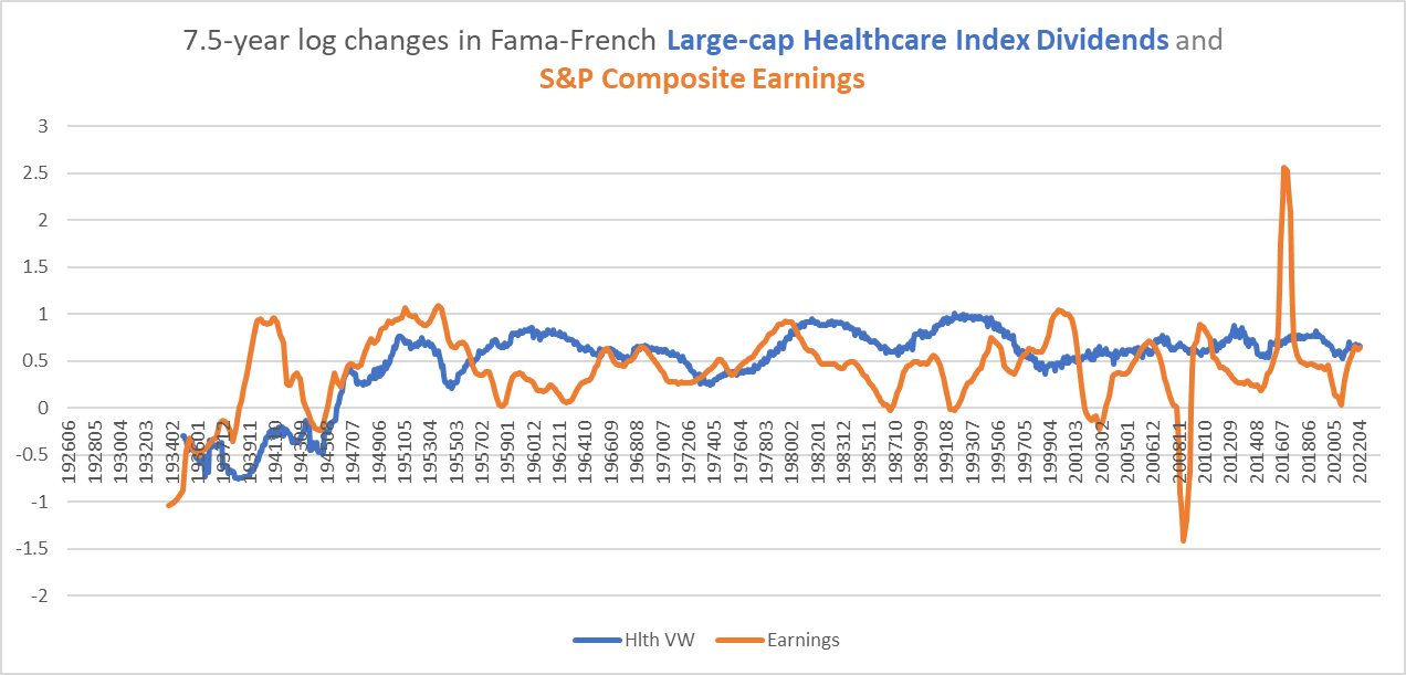 healthcare dividends