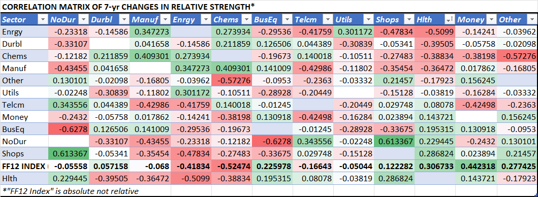 correlation matrix health care sector Fama-French