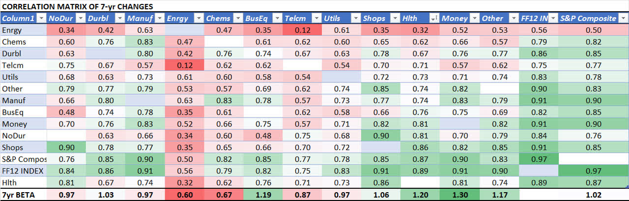 correlation matrix absolute performance