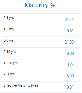 PDO Maturity Profile