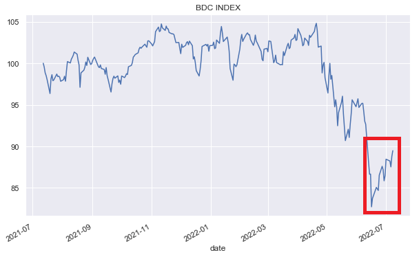 BDC index