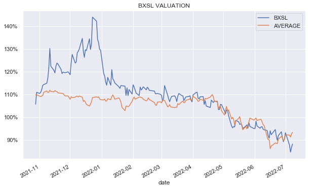 BXSL valuation