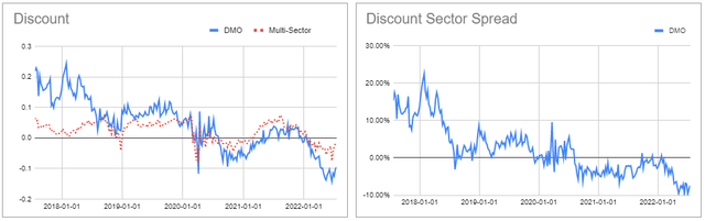 Systematic Income CEF Tool