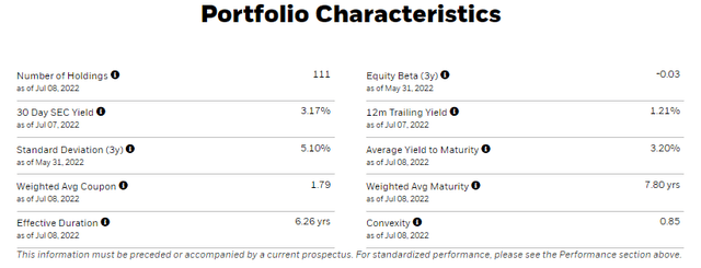 GOVT: The Broad Treasury Market Yields > 3%