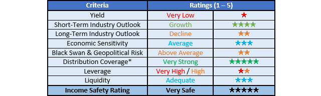 Ratings