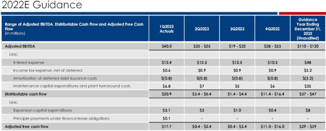 Martin Midstream Partners Guidance For 2022